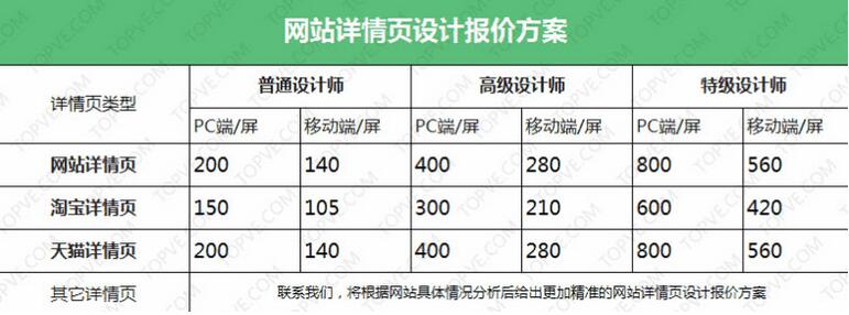 北京網(wǎng)站建設(shè)公司報價方案