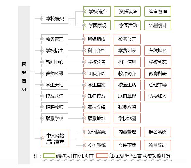 學(xué)校網(wǎng)站建設(shè)欄目規(guī)劃