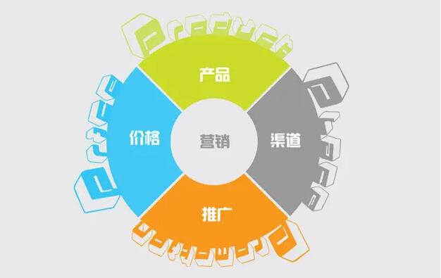 營銷型網(wǎng)站建設(shè)必須了解的注意事項(xiàng)