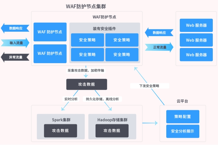 服務(wù)器如何防御攻擊?服務(wù)器的四種常見攻擊是什么?